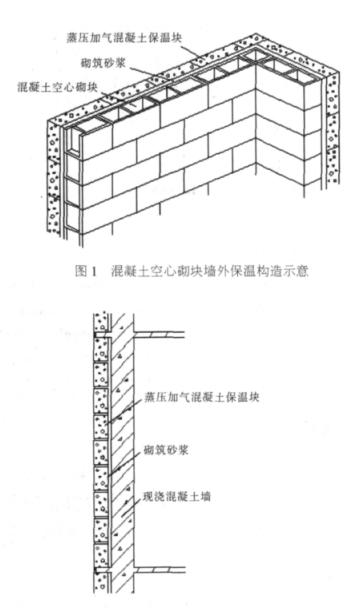 通山蒸压加气混凝土砌块复合保温外墙性能与构造